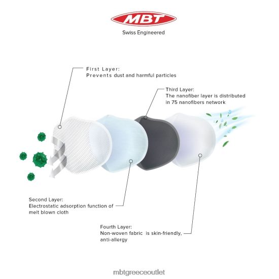 αξεσουάρ MBT τρισδιάστατη αθλητική μάσκα μαύρος για άνδρες και γυναίκες VZF0HN250